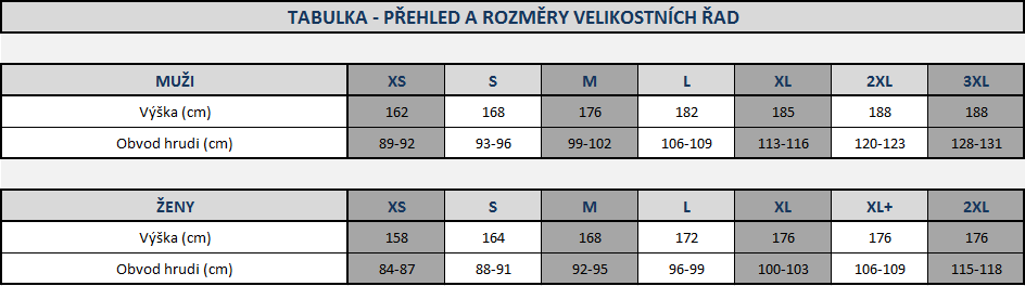 Velikostní řady - přehled